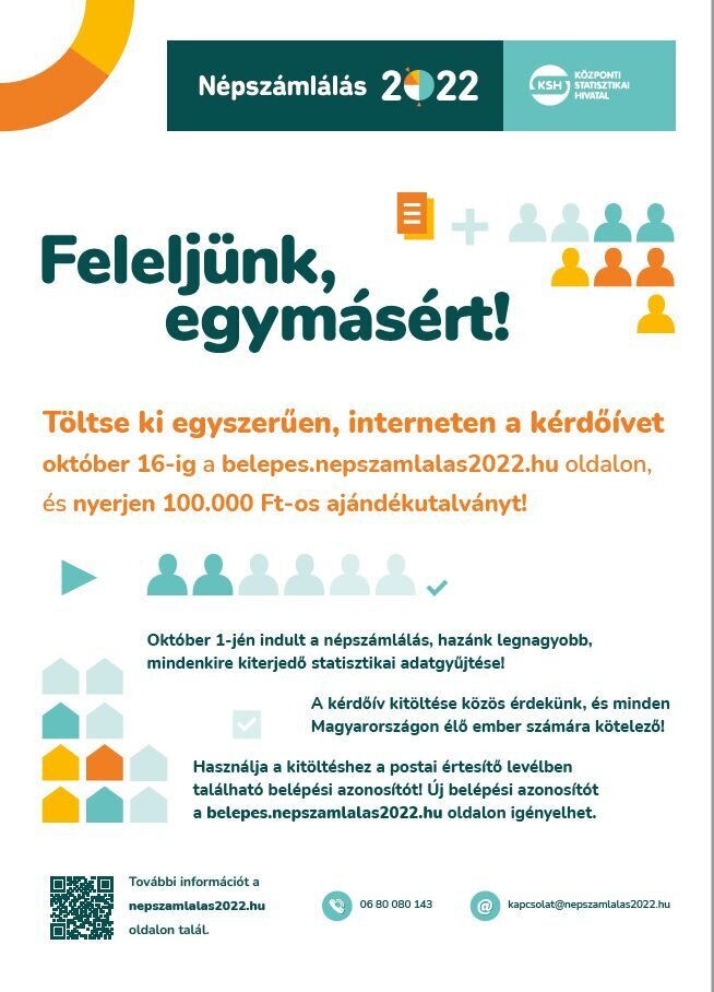 Népszámlálás 2022.